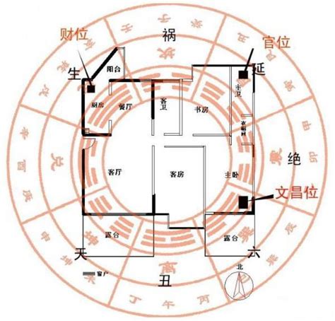 客厅的风水财位怎么找？客厅财位该怎么布置？_客厅风水财位方位图,第3张